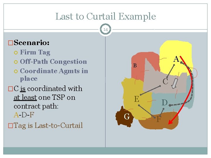 Last to Curtail Example 14 �Scenario: Firm Tag Off-Path Congestion Coordinate Agmts in place