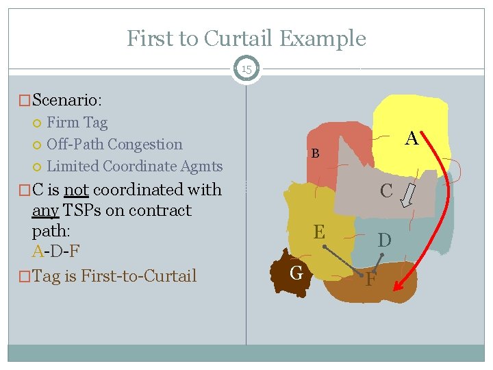 First to Curtail Example 15 �Scenario: Firm Tag Off-Path Congestion Limited Coordinate Agmts A