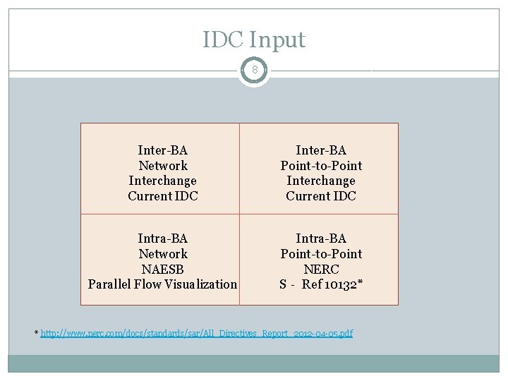 IDC Input 8 Inter-BA Network Interchange Current IDC Inter-BA Point-to-Point Interchange Current IDC Intra-BA