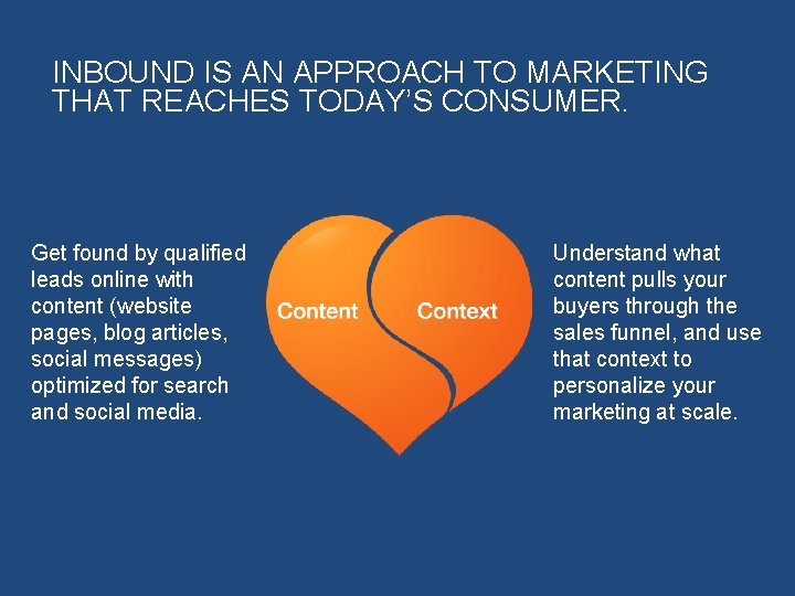Inbound Methodology Slides Template Resources for Partners CONTENTS