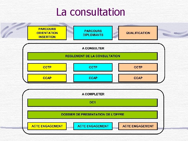 La consultation 