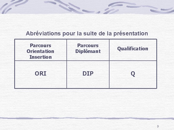 Abréviations pour la suite de la présentation Parcours Orientation Insertion Parcours Diplômant Qualification ORI