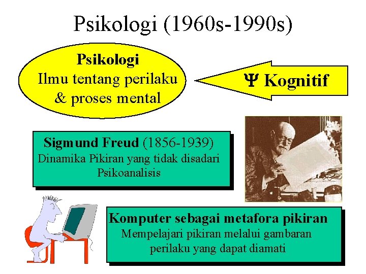 Psikologi (1960 s-1990 s) Psikologi Ilmu tentang perilaku & proses mental Y Kognitif Sigmund