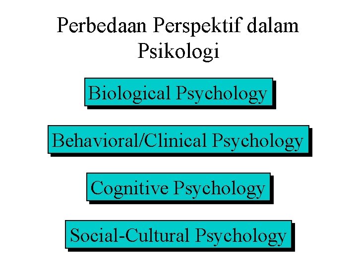 Perbedaan Perspektif dalam Psikologi Biological Psychology Behavioral/Clinical Psychology Cognitive Psychology Social-Cultural Psychology 