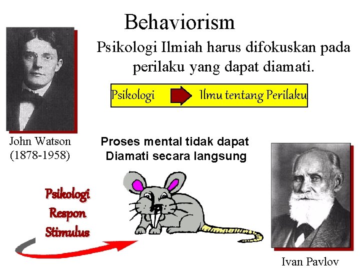 Behaviorism Psikologi Ilmiah harus difokuskan pada perilaku yang dapat diamati. Psikologi John Watson (1878