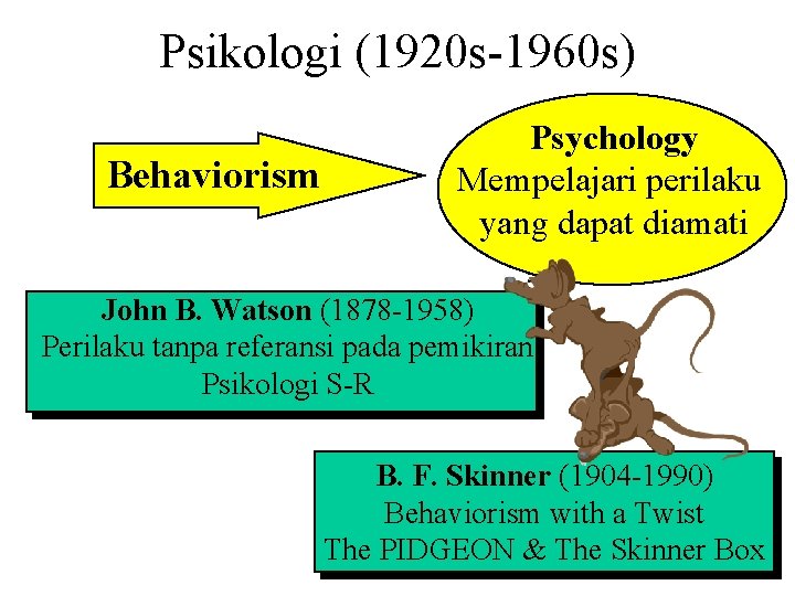 Psikologi (1920 s-1960 s) Behaviorism Psychology Mempelajari perilaku yang dapat diamati John B. Watson