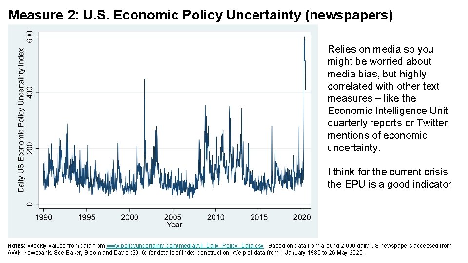 Measure 2: U. S. Economic Policy Uncertainty (newspapers) Relies on media so you might