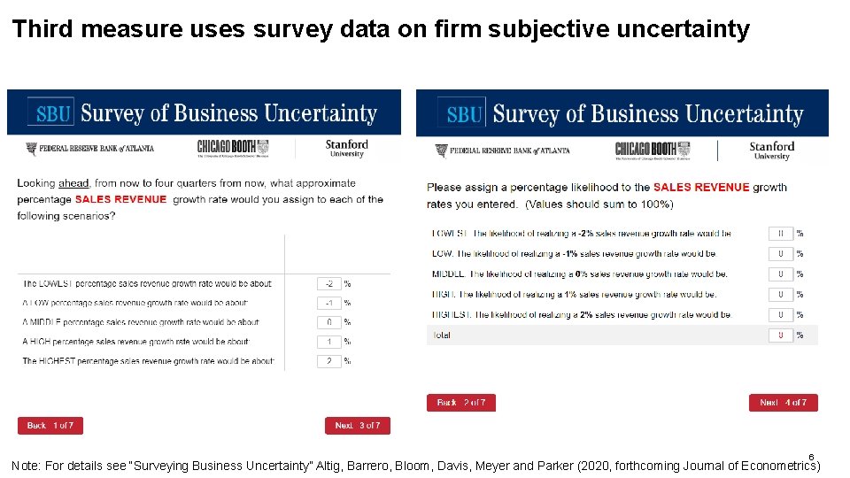 Third measure uses survey data on firm subjective uncertainty 6 Note: For details see