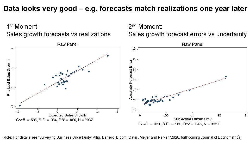 Data looks very good – e. g. forecasts match realizations one year later 1