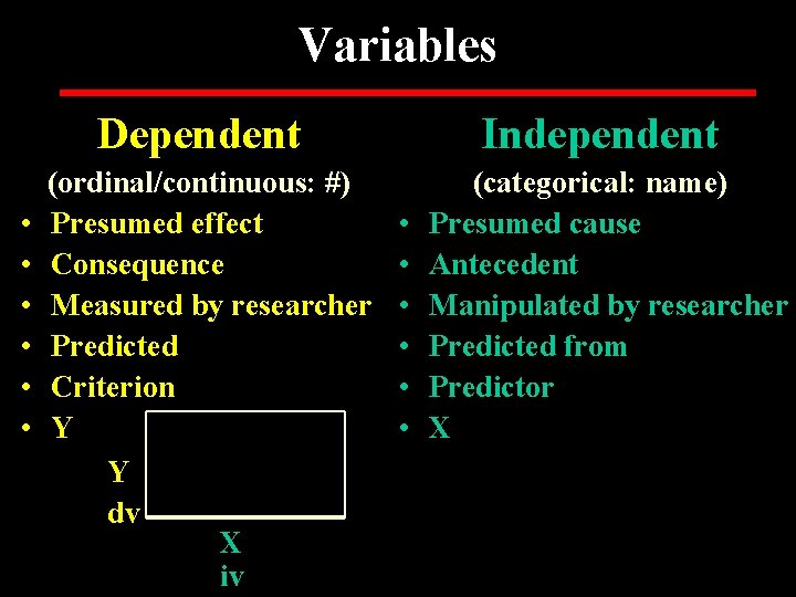 Variables Dependent • • • (ordinal/continuous: #) Presumed effect Consequence Measured by researcher Predicted