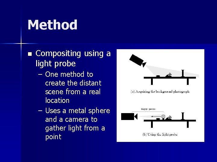 Method n Compositing using a light probe – One method to create the distant