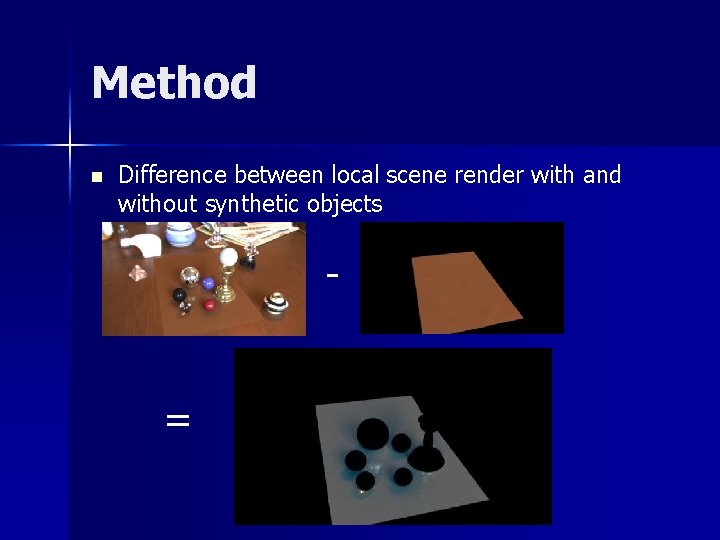 Method n Difference between local scene render with and without synthetic objects = 