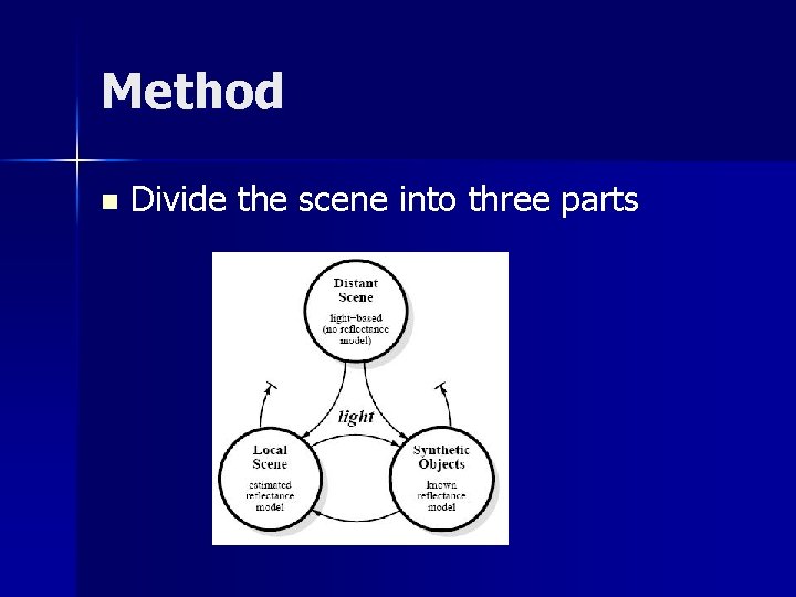 Method n Divide the scene into three parts 