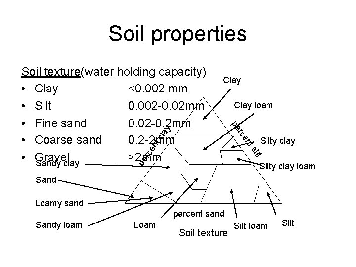 Soil properties nt Silty clay ilt ts rce en pe Clay loam rc cla
