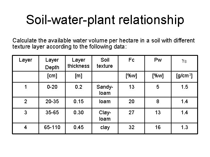 Soil-water-plant relationship Calculate the available water volume per hectare in a soil with different