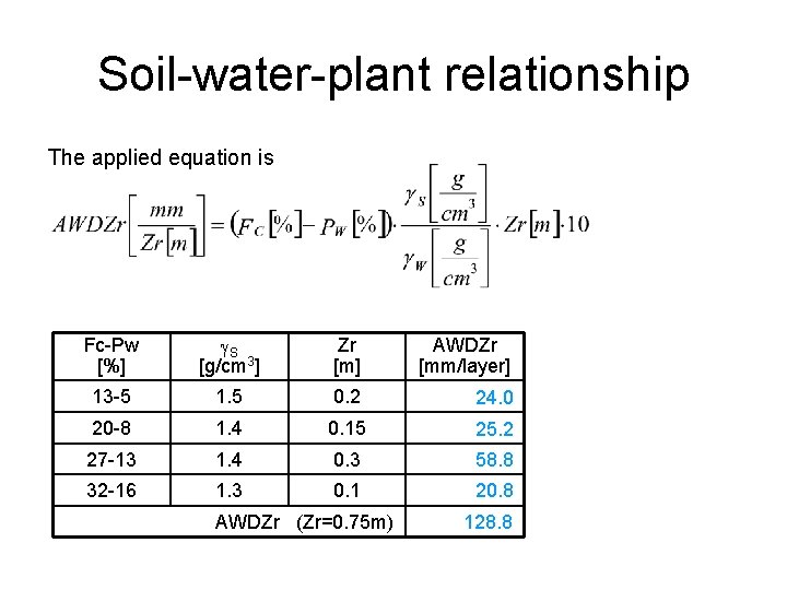 Soil-water-plant relationship The applied equation is Fc-Pw [%] S [g/cm 3] Zr [m] AWDZr