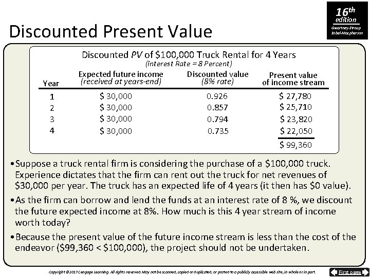 16 th edition Discounted Present Value Gwartney-Stroup Sobel-Macpherson Discounted PV of $100, 000 Truck