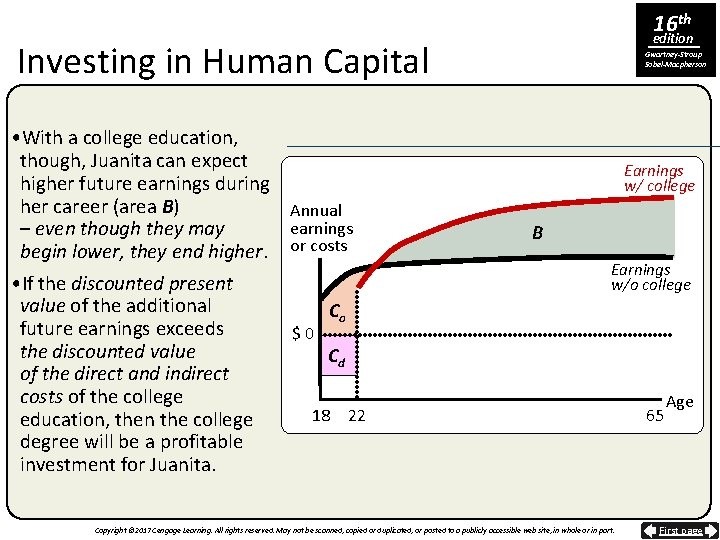 16 th edition Investing in Human Capital • With a college education, though, Juanita