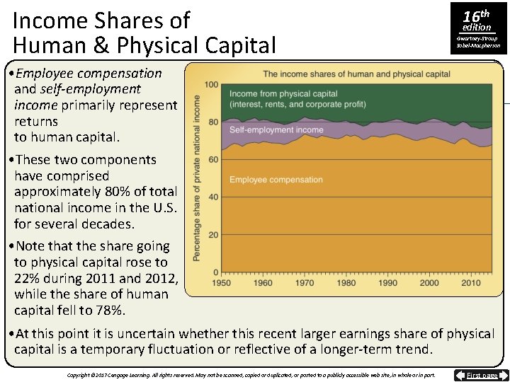 Income Shares of Human & Physical Capital 16 th edition Gwartney-Stroup Sobel-Macpherson • Employee
