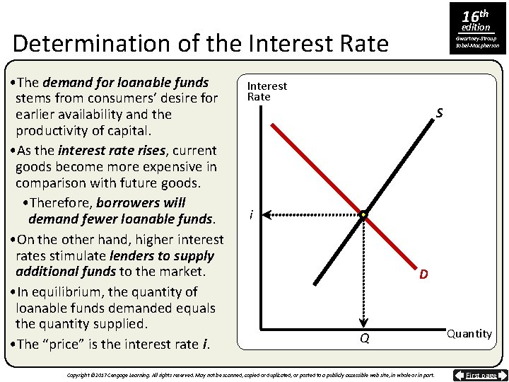 16 th edition Determination of the Interest Rate • The demand for loanable funds