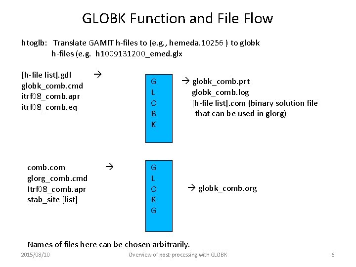 GLOBK Function and File Flow htoglb: Translate GAMIT h-files to (e. g. , hemeda.