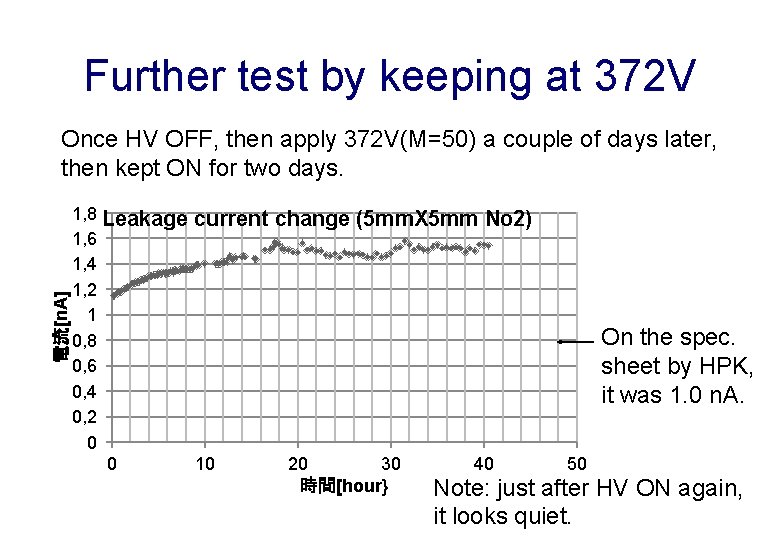 Further test by keeping at 372 V 電流[n. A] Once HV OFF, then apply