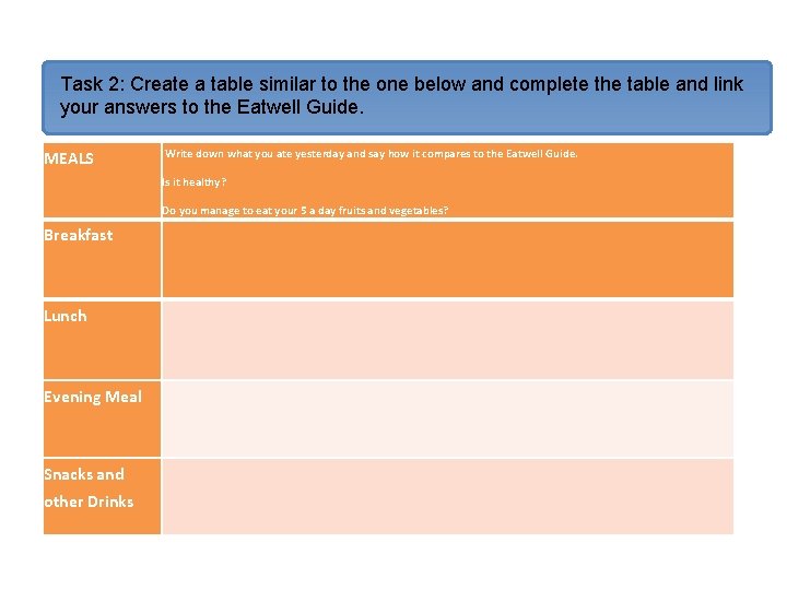 Task 2: Create a table similar to the one below and complete the table