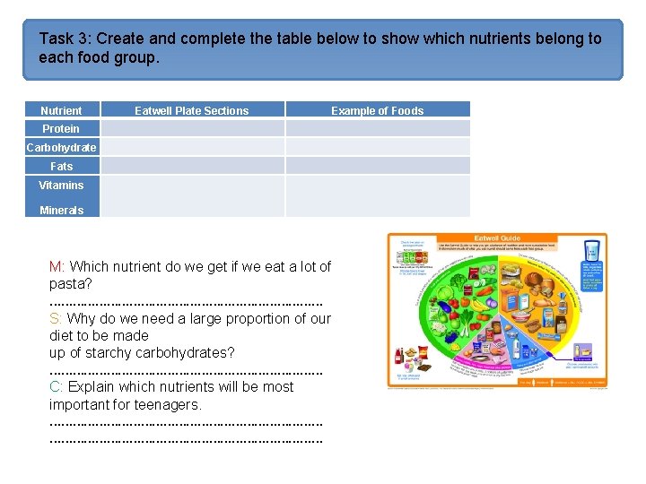 Task 3: Create and complete the table below to show which nutrients belong to