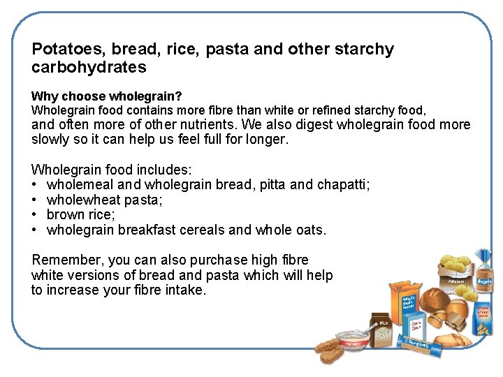 The Eatwell Guide Learning Objectives Demonstrate an understanding