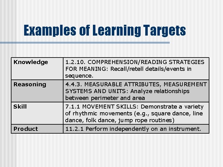 Examples of Learning Targets Knowledge 1. 2. 10. COMPREHENSION/READING STRATEGIES FOR MEANING: Recall/retell details/events