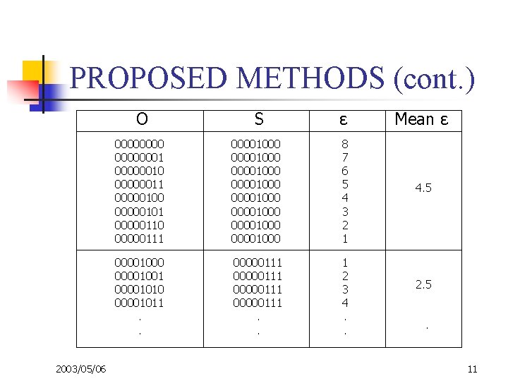 PROPOSED METHODS (cont. ) O 2003/05/06 S ε Mean ε 4. 5 00000001 00000010