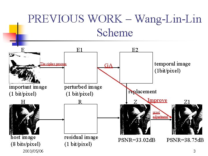 PREVIOUS WORK – Wang-Lin Scheme E E 1 The cipher process important image (1