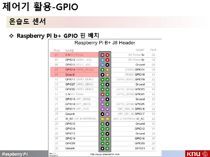 제어기 활용-GPIO 온습도 센서 v Raspberry Pi b+ GPIO 핀 배치 Raspberry Pi 19