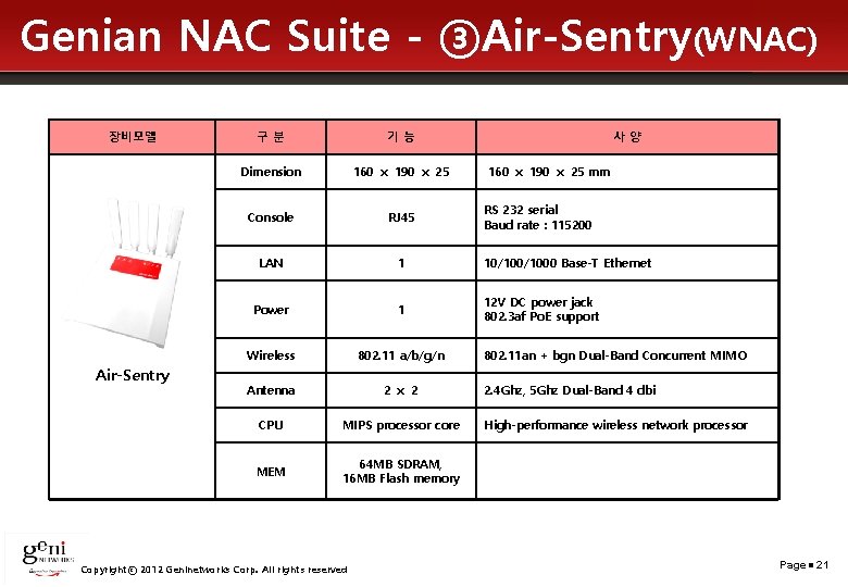 Genian NAC Suite - ③Air-Sentry(WNAC) 장비모델 Air-Sentry 구분 기능 Dimension 160 ⅹ 190 ⅹ