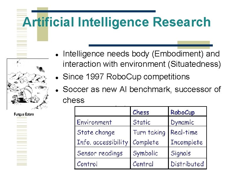 Artificial Intelligence Research Intelligence needs body (Embodiment) and interaction with environment (Situatedness) Since 1997