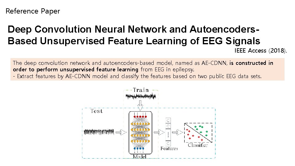 Reference Paper Deep Convolution Neural Network and Autoencoders. Based Unsupervised Feature Learning of EEG