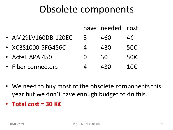 Obsolete components • • AM 29 LV 160 DB-120 EC XC 3 S 1000