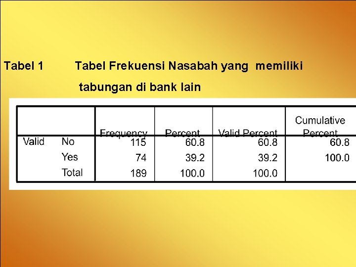Tabel 1 Tabel Frekuensi Nasabah yang memiliki tabungan di bank lain 