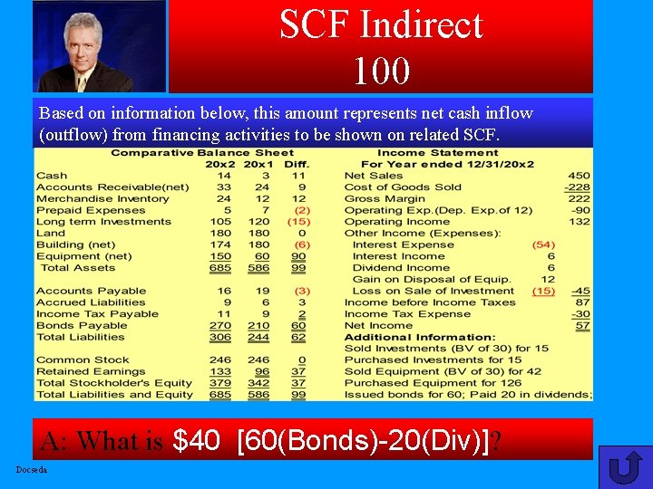 SCF Indirect 100 Based on information below, this amount represents net cash inflow (outflow)