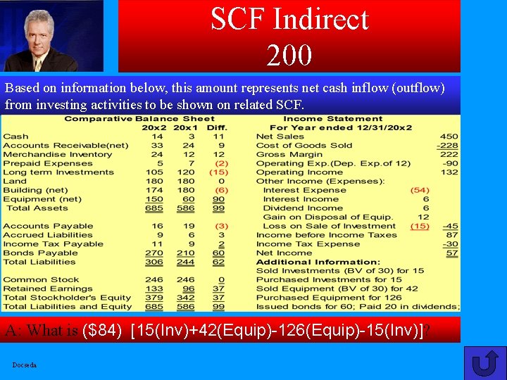 SCF Indirect 200 Based on information below, this amount represents net cash inflow (outflow)