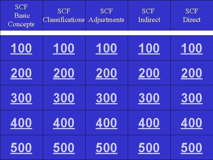 SCF Basic Concepts SCF Classifications Adjustments SCF Indirect SCF Direct 100 100 100 200