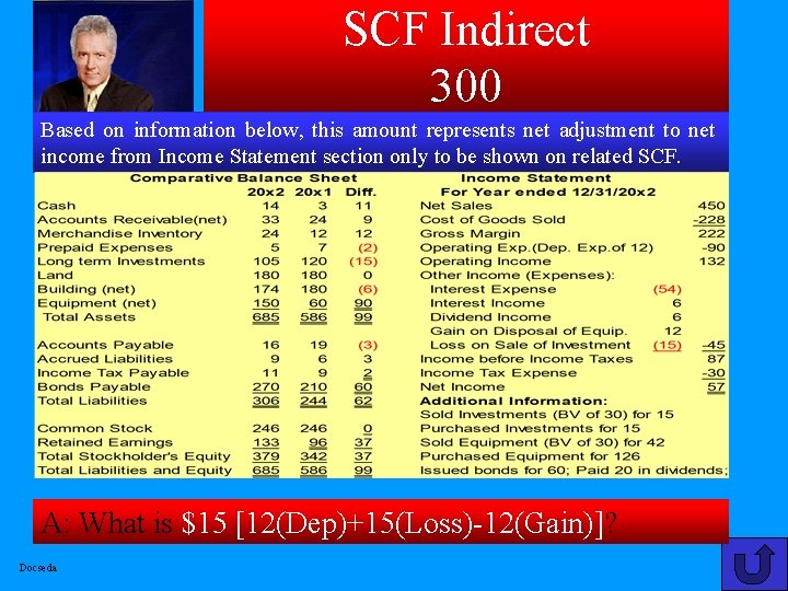 SCF Indirect 300 Based on information below, this amount represents net adjustment to net