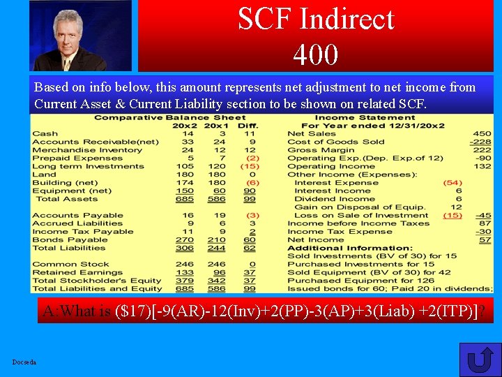 SCF Indirect 400 Based on info below, this amount represents net adjustment to net