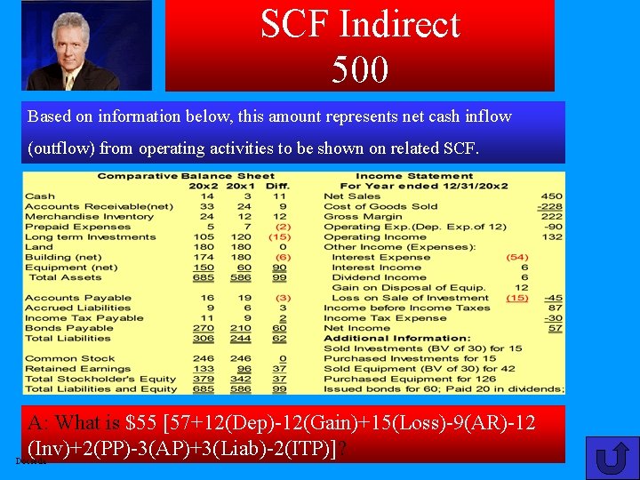 SCF Indirect 500 Based on information below, this amount represents net cash inflow (outflow)