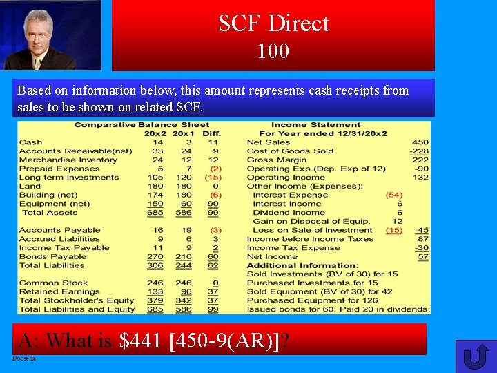 SCF Direct 100 Based on information below, this amount represents cash receipts from sales