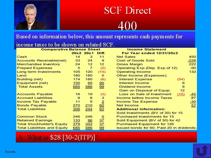 SCF Direct 400 Based on information below, this amount represents cash payments for income