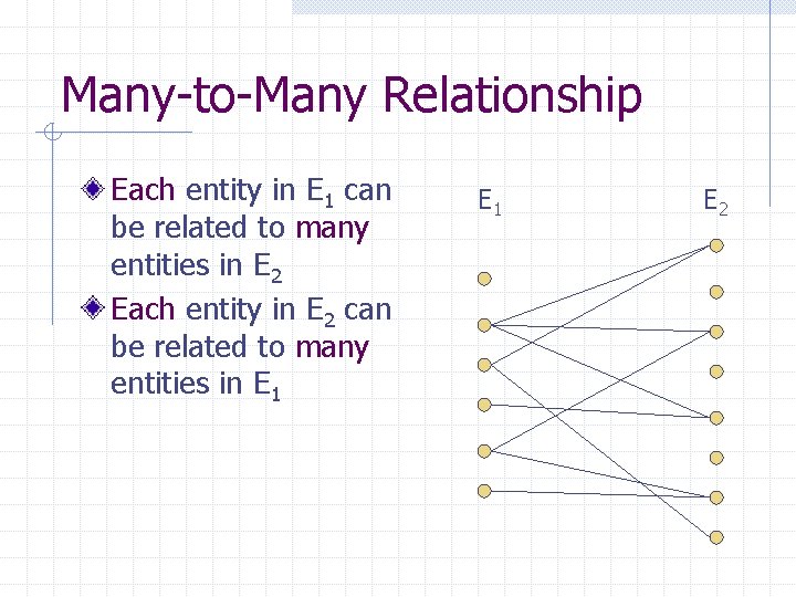 Many-to-Many Relationship Each entity in E 1 can be related to many entities in