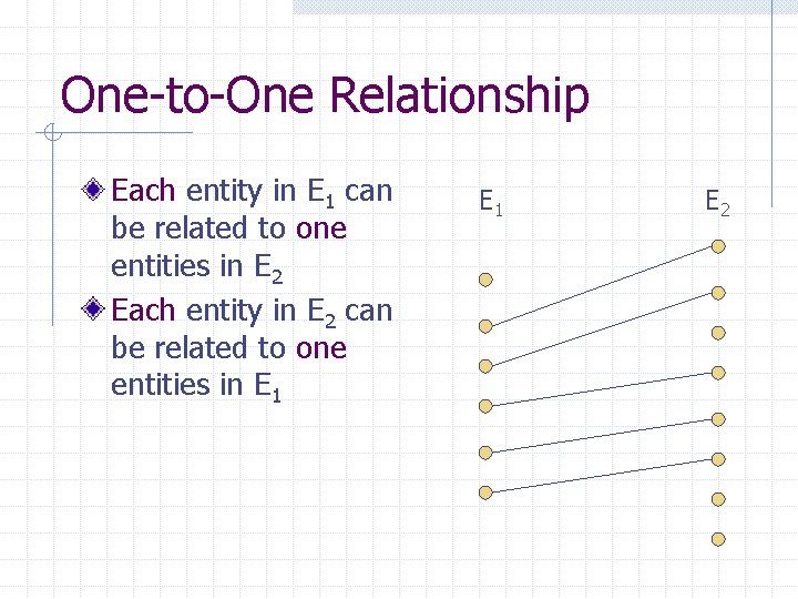 One-to-One Relationship Each entity in E 1 can be related to one entities in