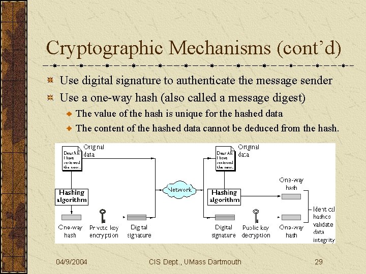 Cryptographic Mechanisms (cont’d) Use digital signature to authenticate the message sender Use a one-way