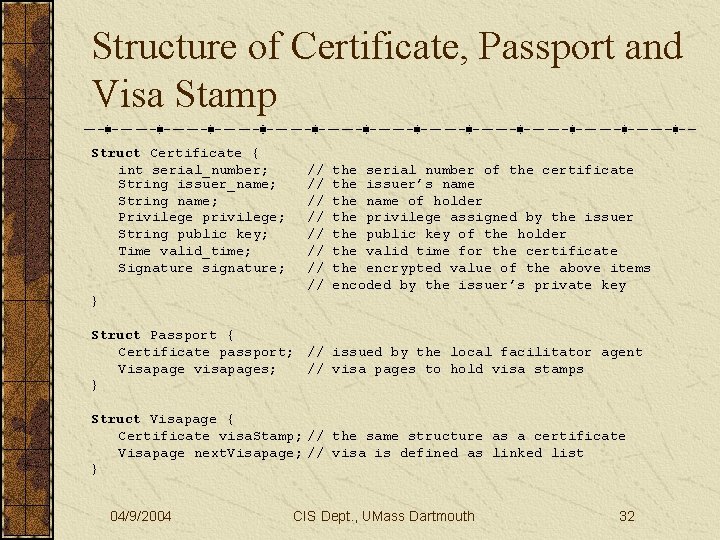 Structure of Certificate, Passport and Visa Stamp Struct Certificate { int serial_number; String issuer_name;